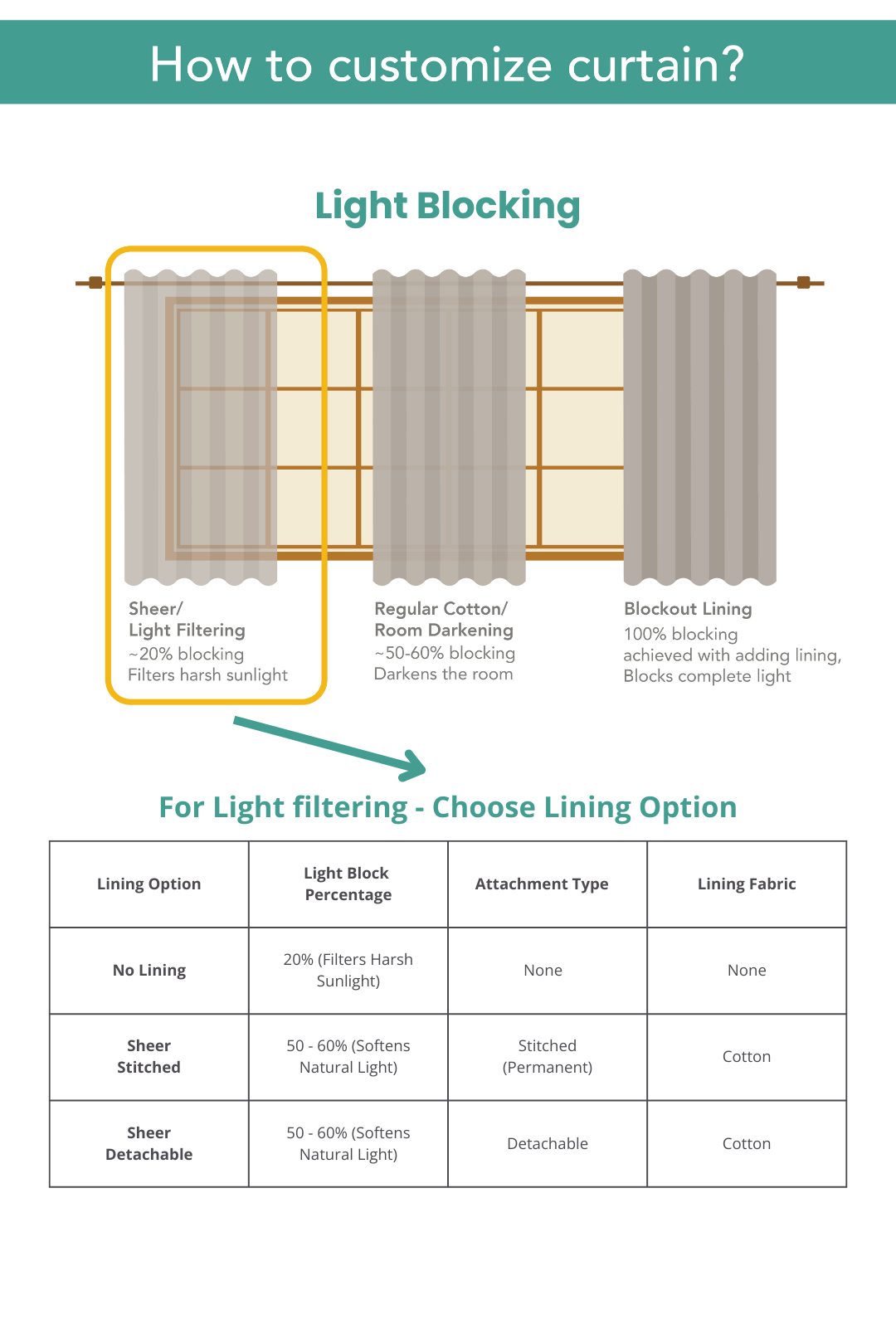 Light Filtering - Solid Turmeric Sheer Cotton Curtain