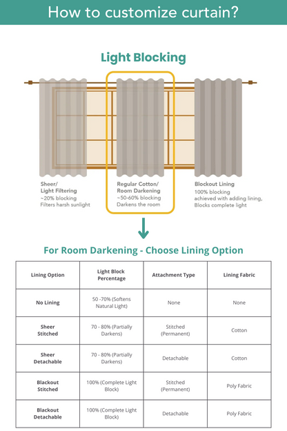 Room Darkening - Solid Walnut Grey Cotton Plain Curtain